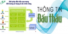 Căn cứ đánh giá hồ sơ dự thầu
